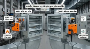 موتور دمپر فنردار